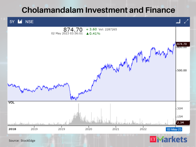 ​Cholamandalam Investment and Finance