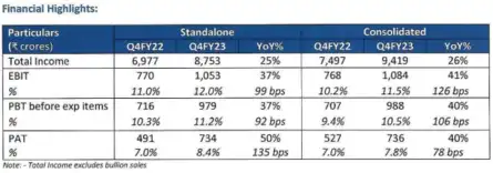 Titan Q4 Results: Key Highlights