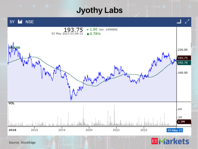 Jyothy Labs