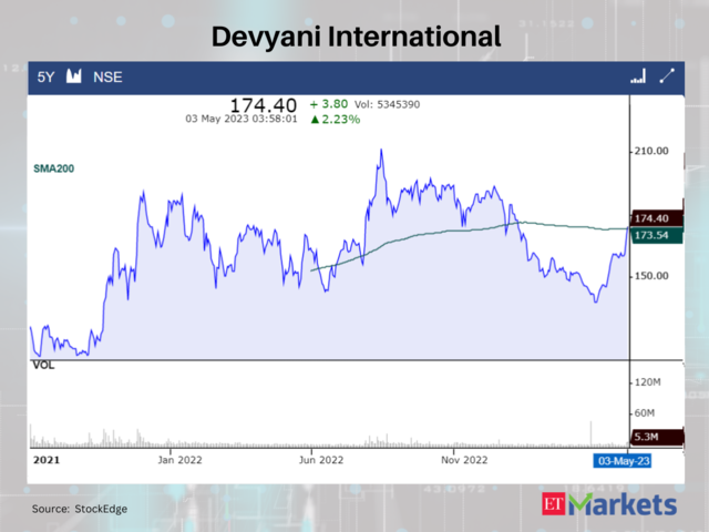 Devyani International