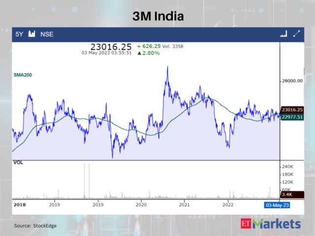 3M India