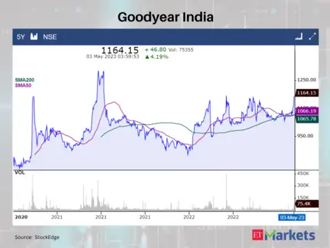 Goodyear India