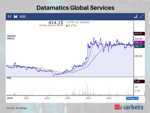 Datamatics Global Services