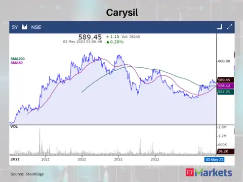 Carysil