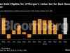 Foreign inflows propel India bonds to top annual returns:Image