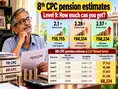 Image for 8th Pay Commission pension estimates for Level 5-9 employees: Can they get up to Rs 68,000 minimum basic pension at retirement?