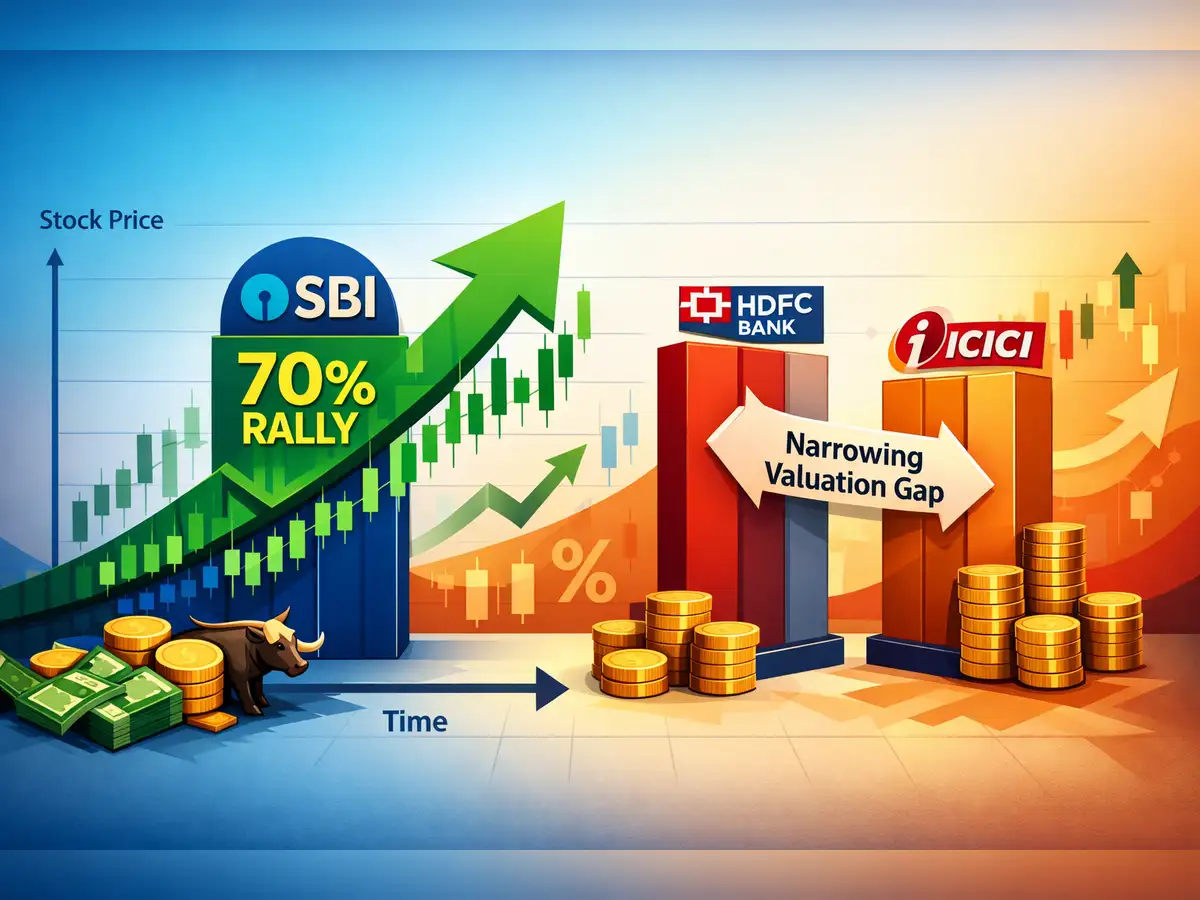 https://img.etimg.com/thumb/width-1200%2Cheight-900%2Cimgsize-1983706%2Cresizemode-75%2Cmsid-128448356/markets/stocks/news/sbis-70-rally-narrows-valuation-gap-with-hdfc-bank-icici-buy-hold-or-book-profits.jpg