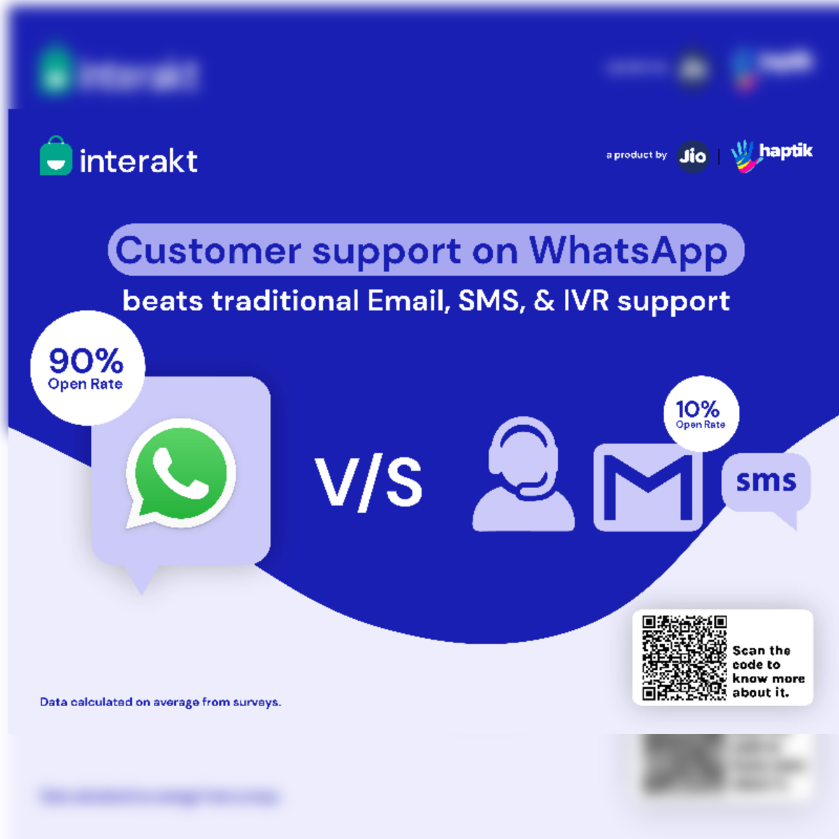 Is WhatsApp killing SMS, email, IVRs, and other customer communication  channels? - The Economic Times