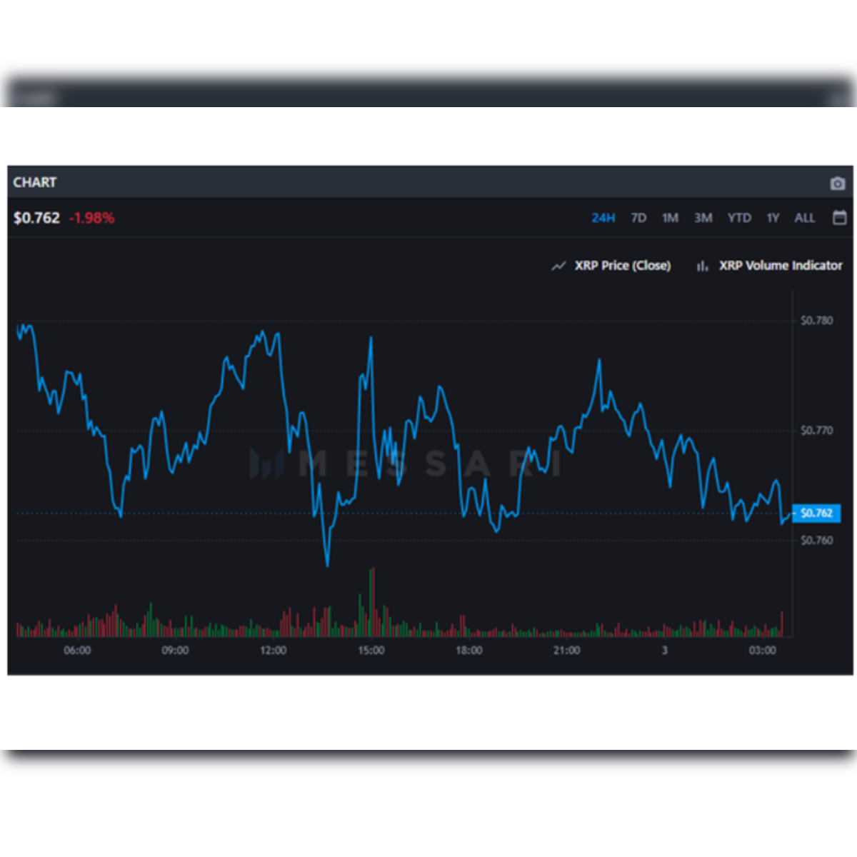 IQ Coin Analysis: Blockchain Gaming Crypto on the Uptrend