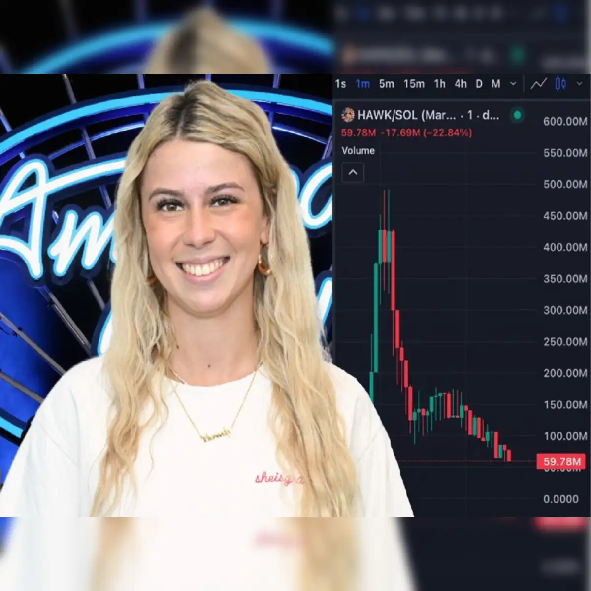 From $500 mn to $25 mn market cap: The shocking story of TikTok star Hailey  Welch who launched $HAWK memecoin - The Economic Times