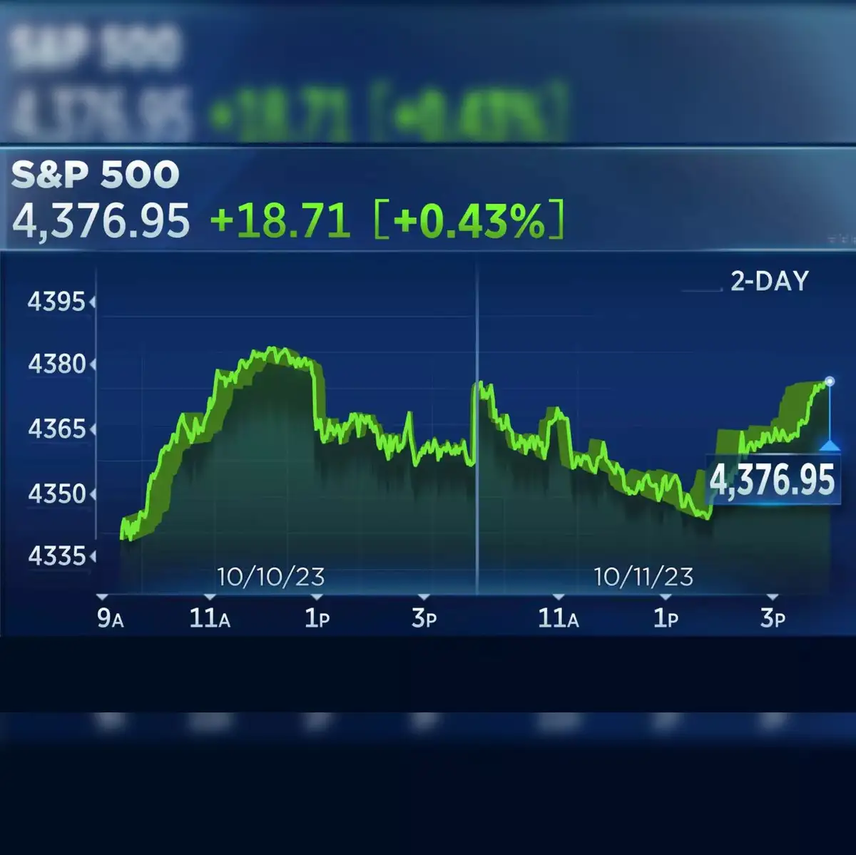 U.S. Equity Futures Steady Amid AI Optimism and Inflation Worries