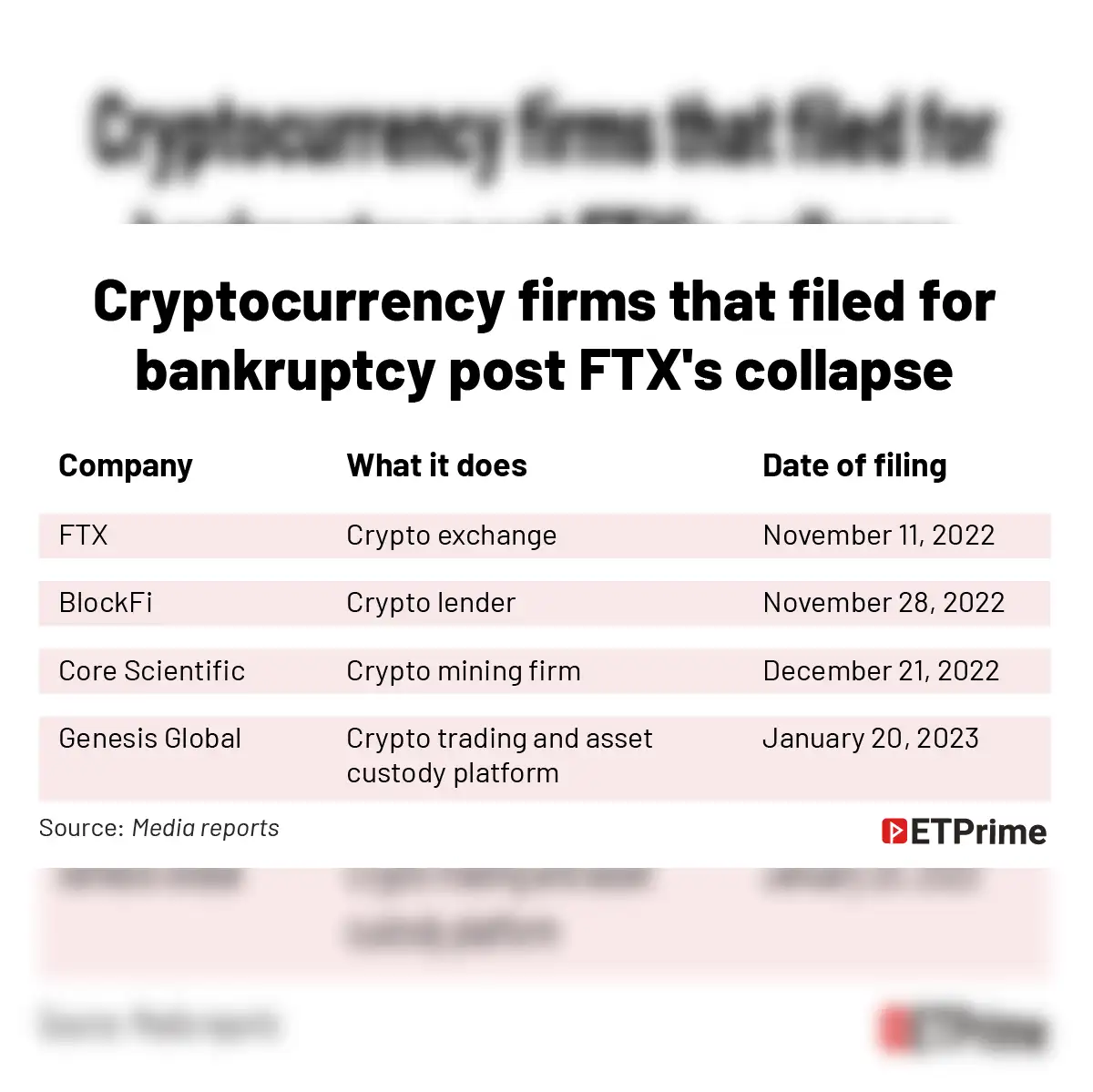 crypto: Prime Vantage: Future locked in a crypt? Understanding the  crackdown on crypto amid a hope for a global framework - The Economic Times