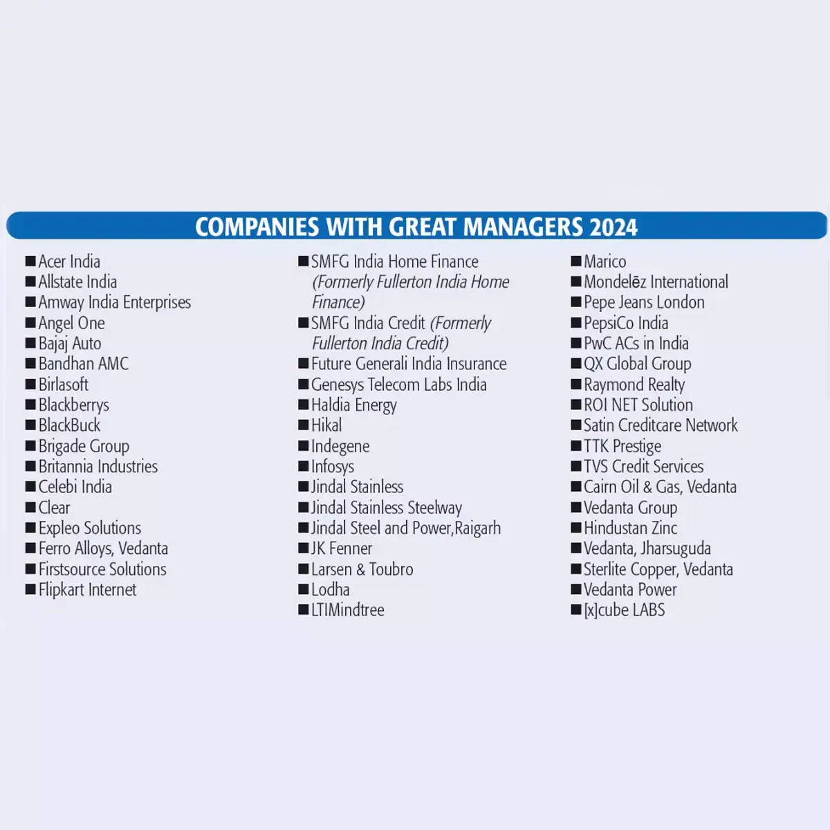 Great Manager Awards 2024: Celebrating leadership that combines innovation  with empathy - The Economic Times