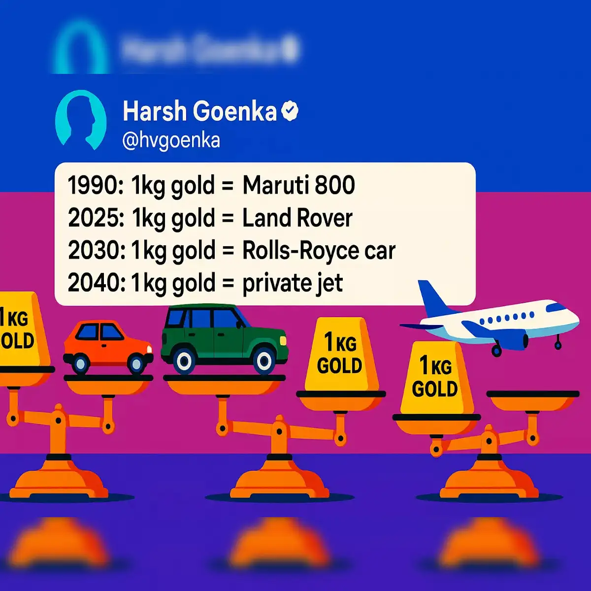 Soaring gold prices lead to viral memes on holding yellow metal; Harsh  Goenka shares interesting car and gold historical comparison - The Economic  Times