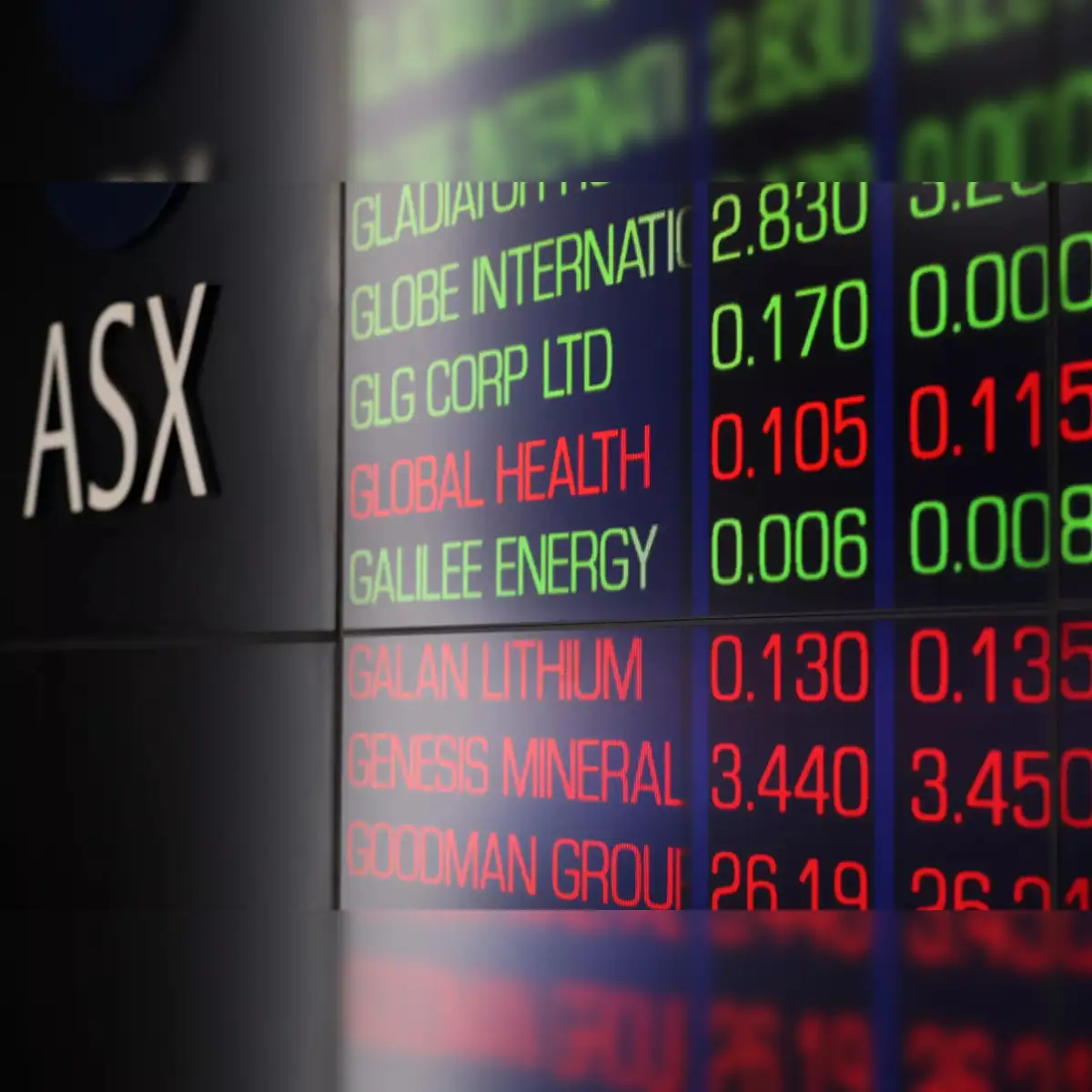 Australian Stock Market closes with a gain after witnessing decline, key  indices see steady performance; check top gainers and losers - The Economic  Times