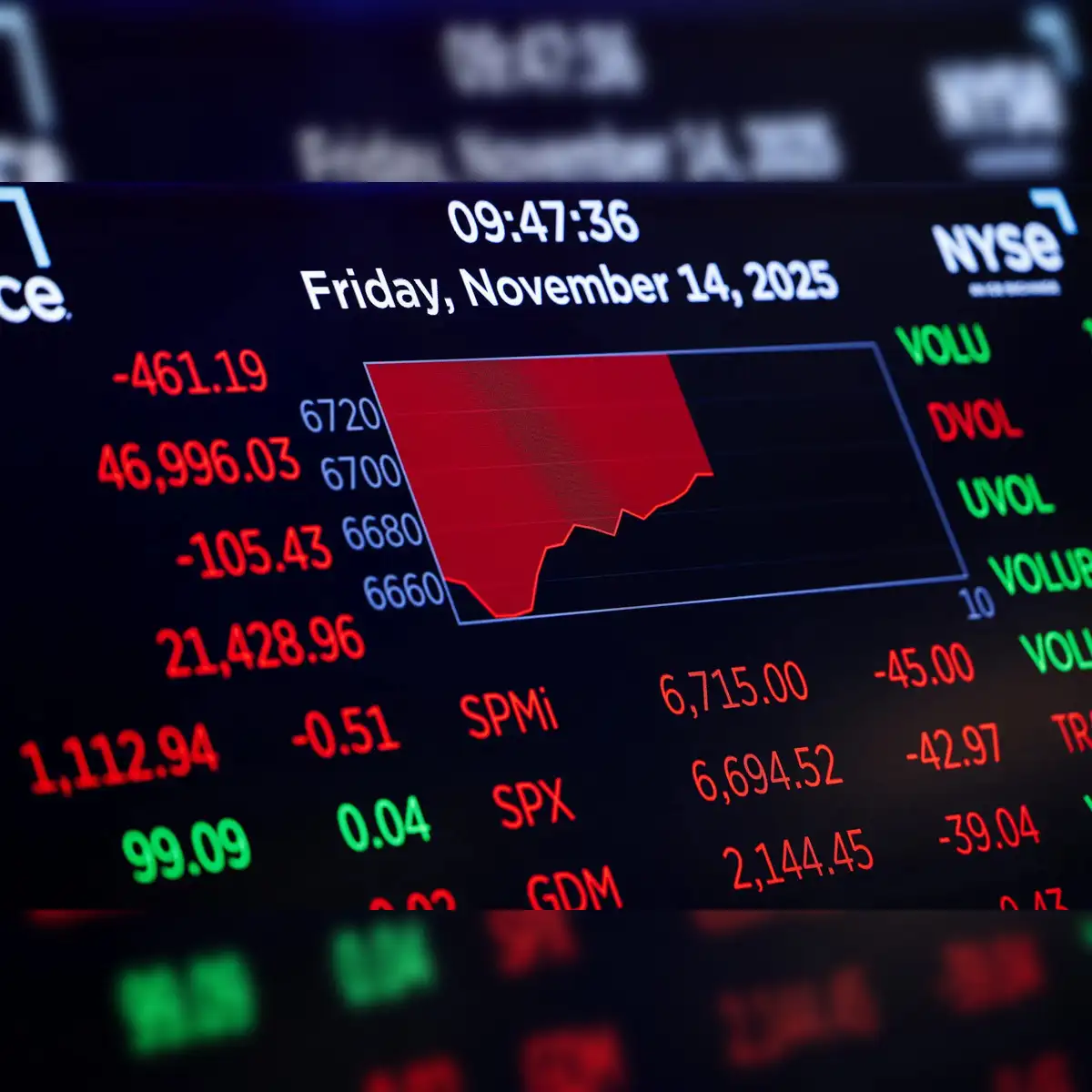 U.S Stock Market, S&P 500, Nasdaq, Dow Jones jump sharply after crash,  Nvidia stock, Google-parent Alphabet share price rise big in Wall Street,  NYSE - The Economic Times