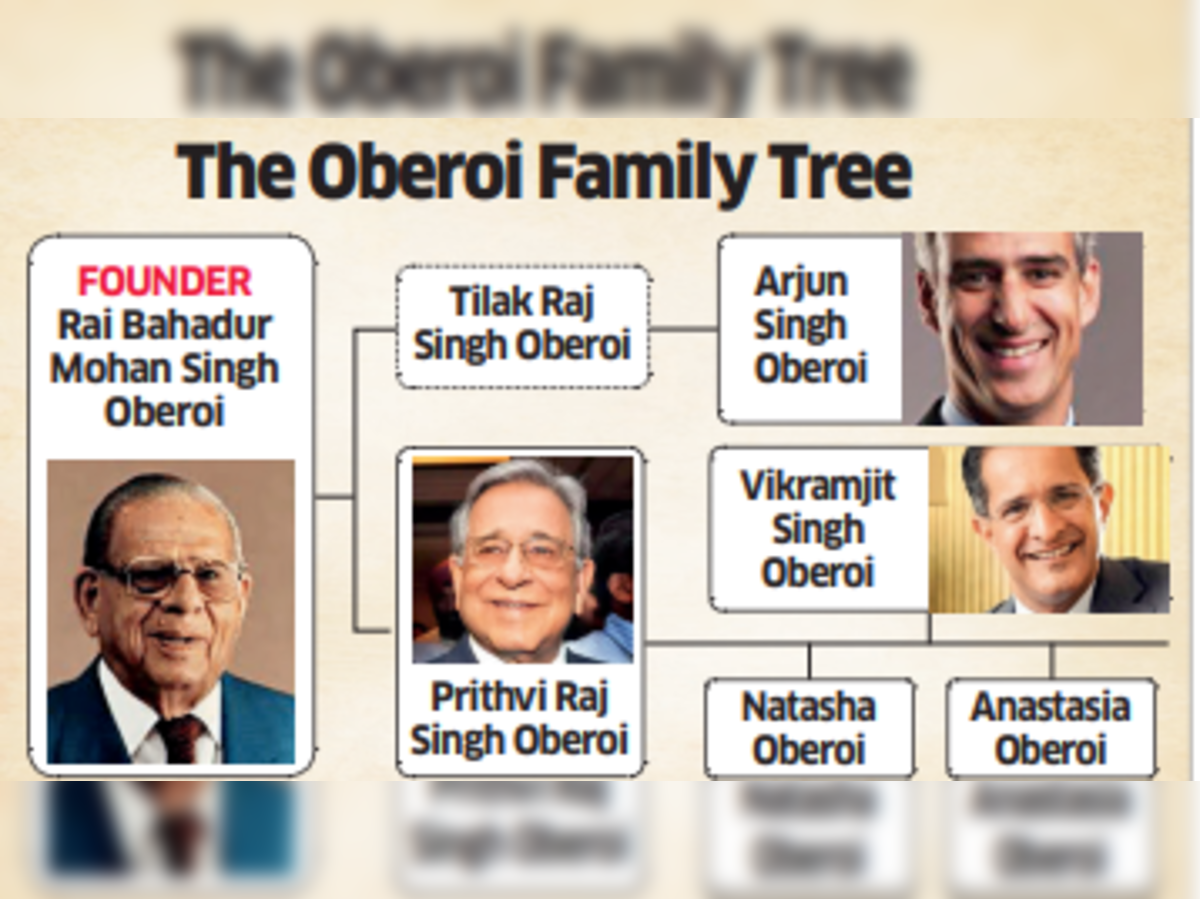 Oberoi scions in battle over inheritance - The Economic Times