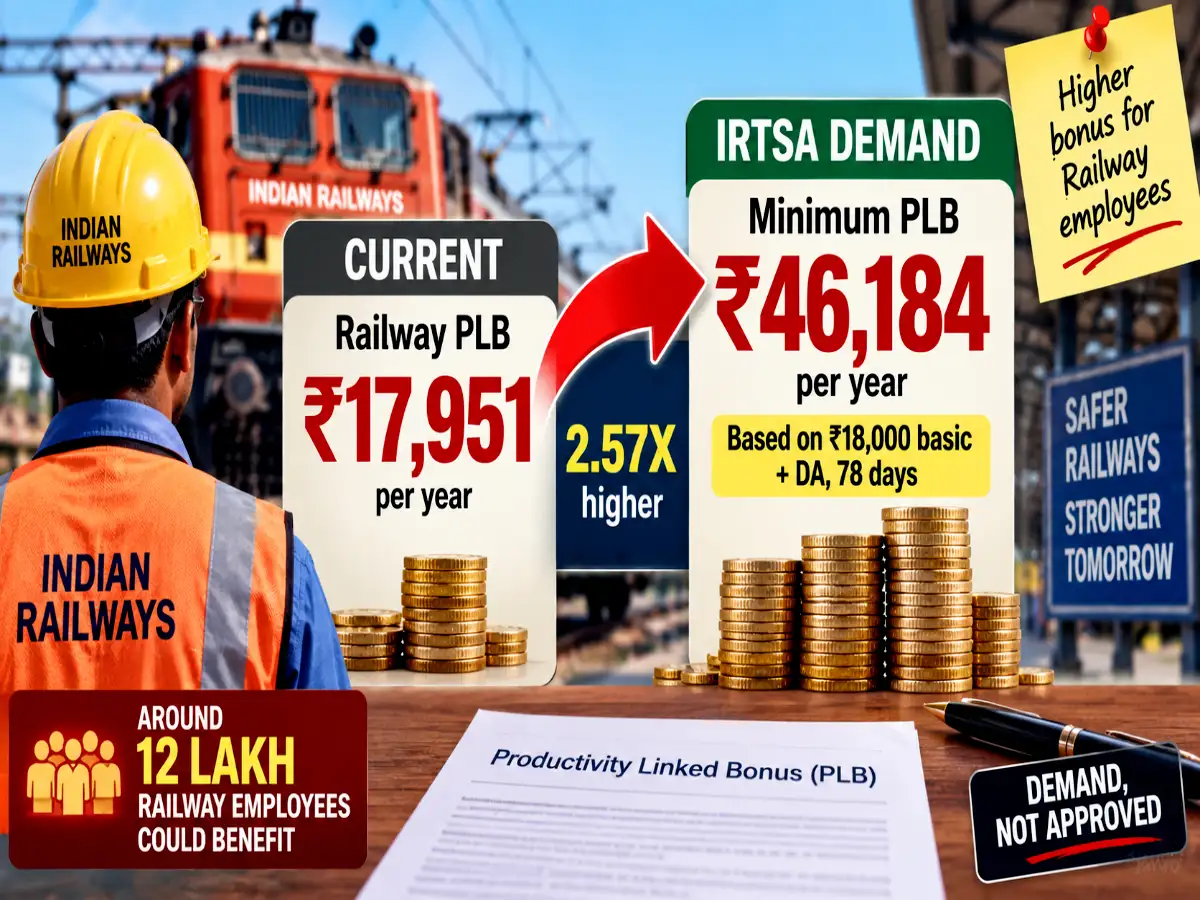 Railway body seeks Rs 18,000+DA as bonus ceiling for Level-1 employees; higher for others; how it may impact staff