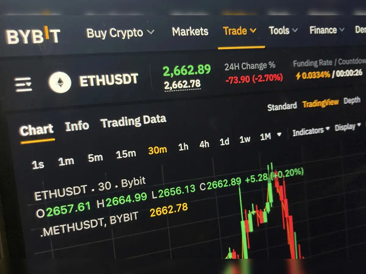 Bybit loses nearly $1.5 billion in crypto hack—What we know so far - The  Economic Times