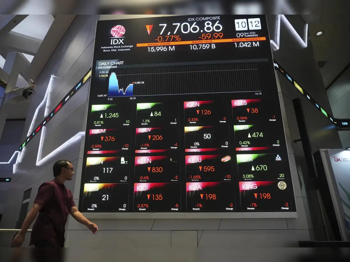 Indonesian stock index tumbles nearly 9% after MSCI flags investability  risk - The Economic Times