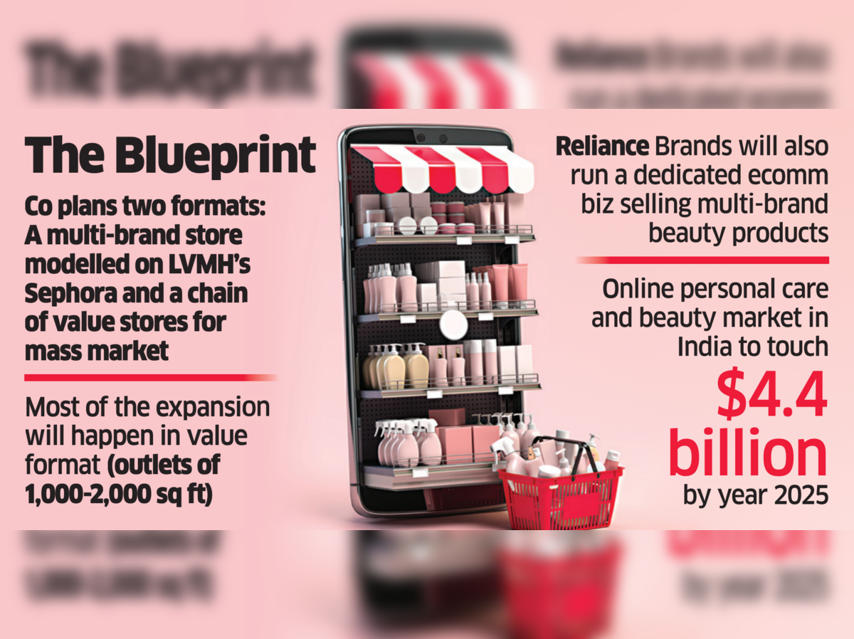 Reliance Trends plans to revamp 150 stores