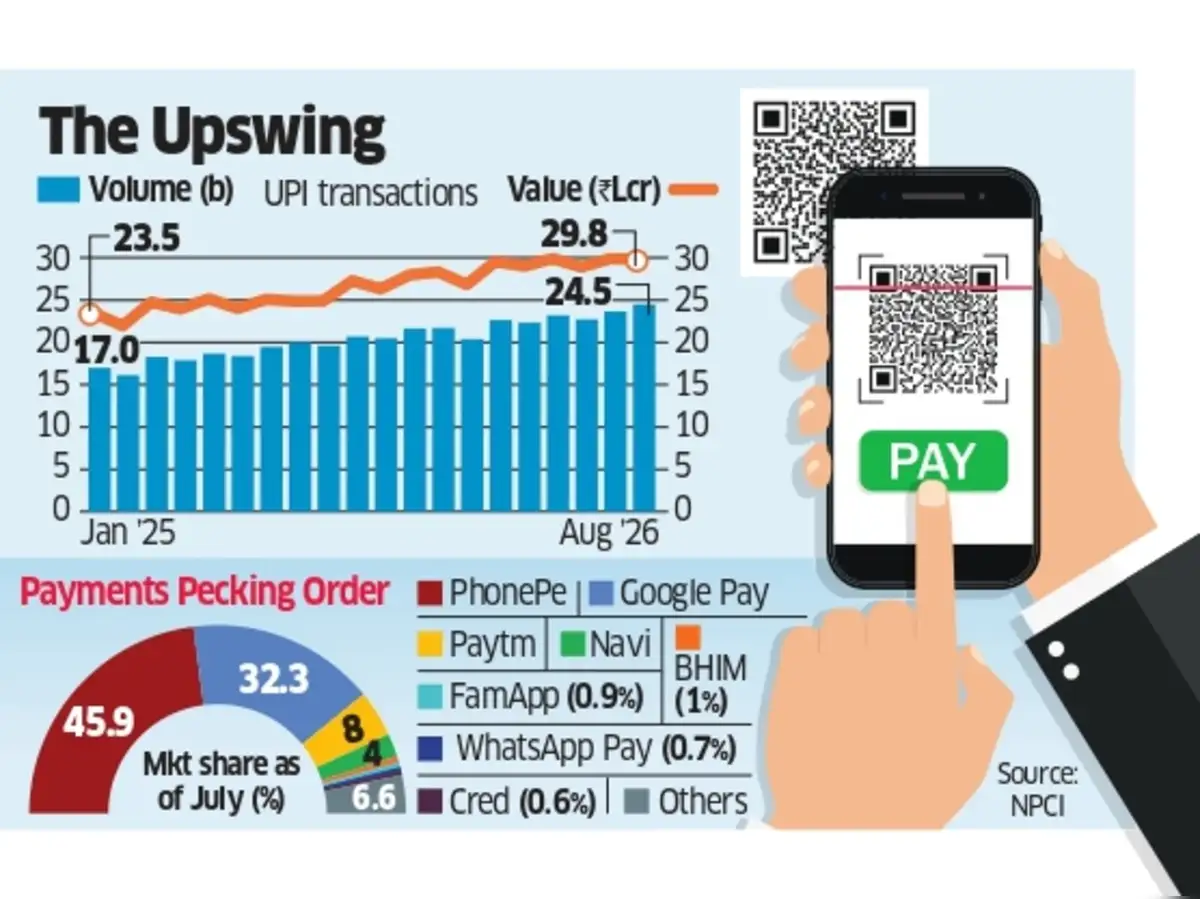 UPI MDR notification likely to be out for businesses soon; banks to pocket bulk of 40 bps fee - The Economic Times