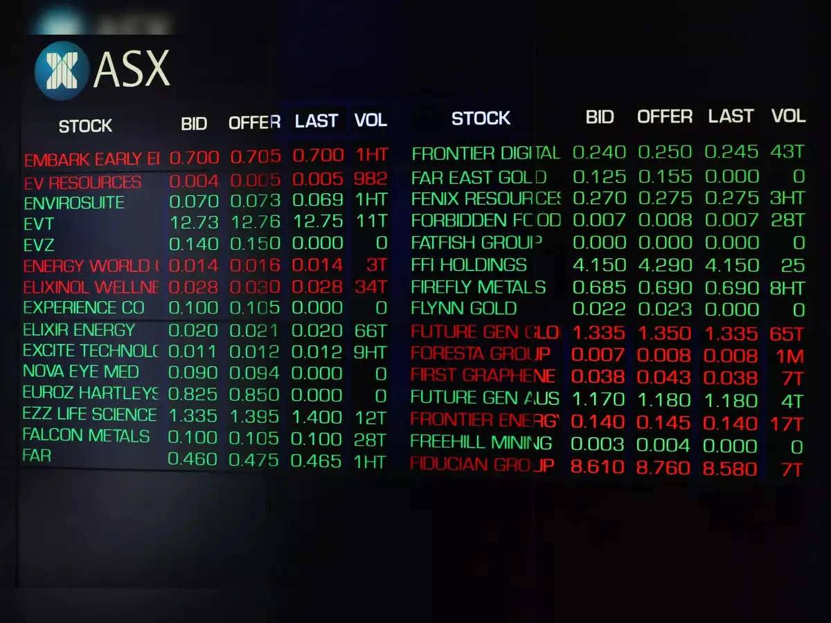 Australian shares bounce back a day after slump due to loses in major  banks; Lynas Rare Earths gets big boost, Bellevue Gold plunges, check  S&P/ASX 200 top gainers and losers - The