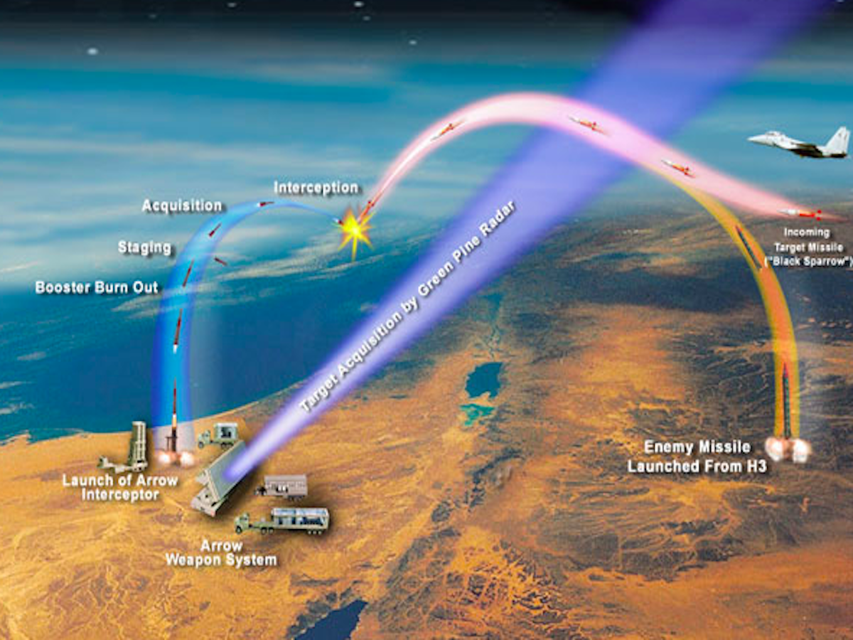 Israel says developing new Arrow-4 ballistic missile shield with U.S. - The Economic Times