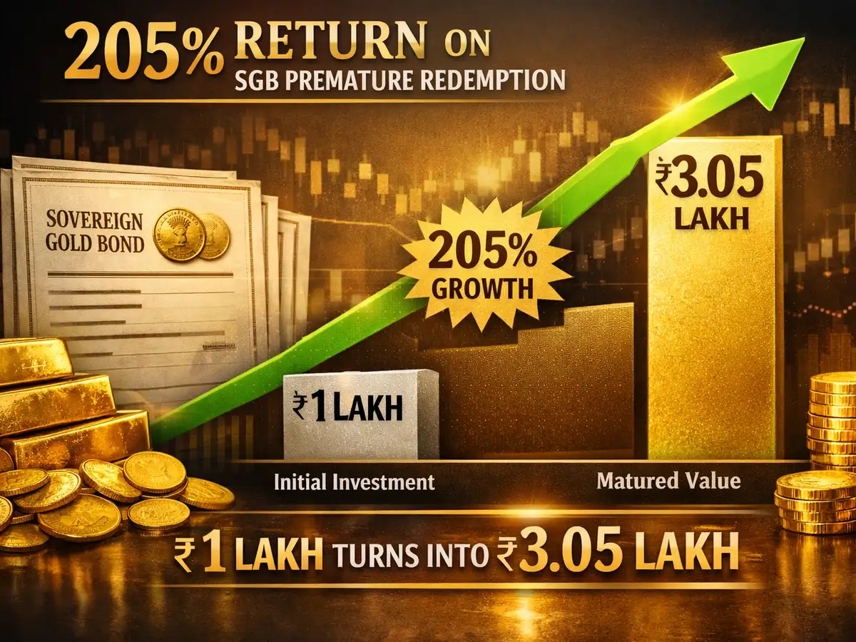 205% return on SGB premature redemption date: Gold bond turns Rs 1 lakh investment into Rs 3.05 lakh