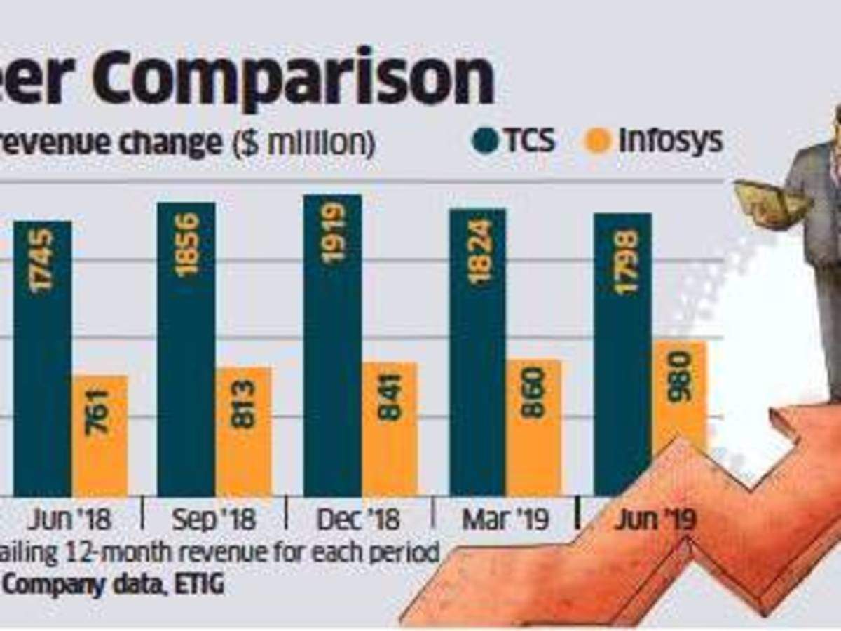 Infosys Study Material Free Download