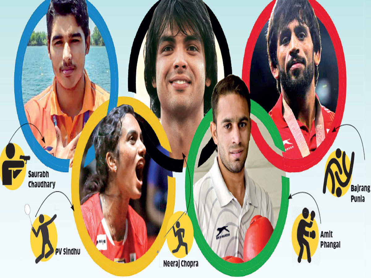 Tokyo 2020: Indian athletes look set to challenge the world. But, will that  convert into medals? - The Economic Times