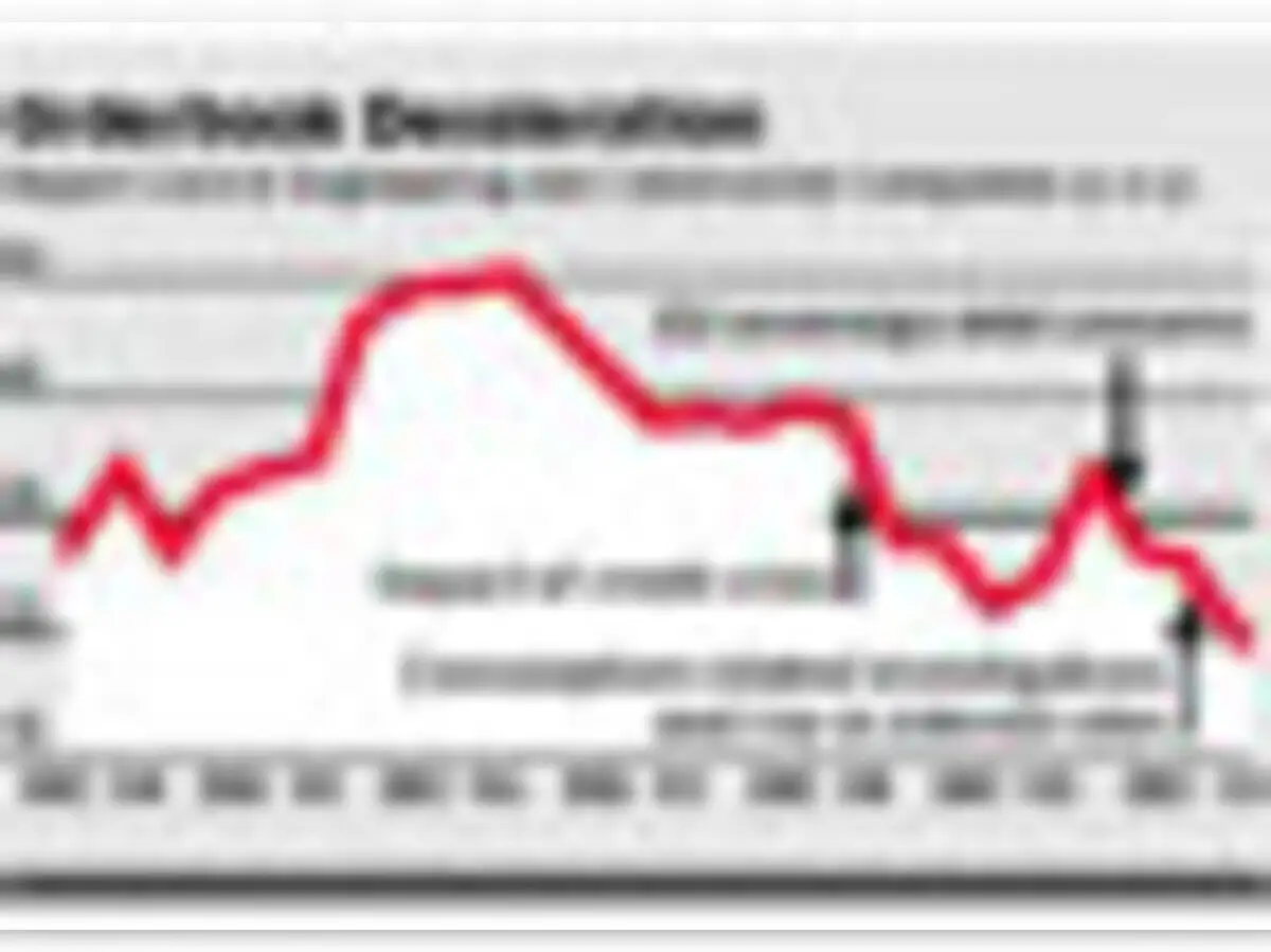 The risk of waning investment - The Economic Times