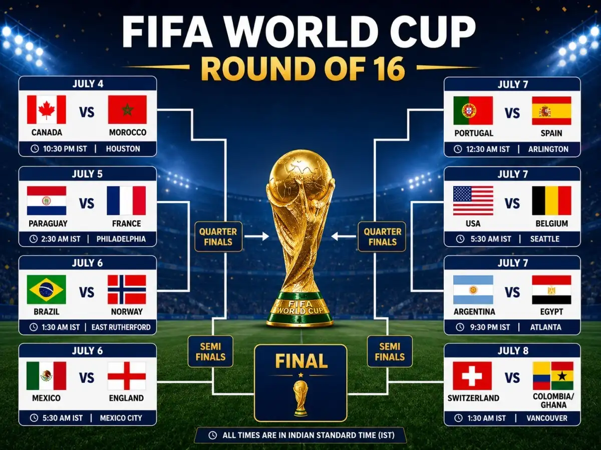 FIFA World Cup 2026 Brackets: Check the full round of 16 schedule in IST &  US time. Download match fixtures here - The Economic Times