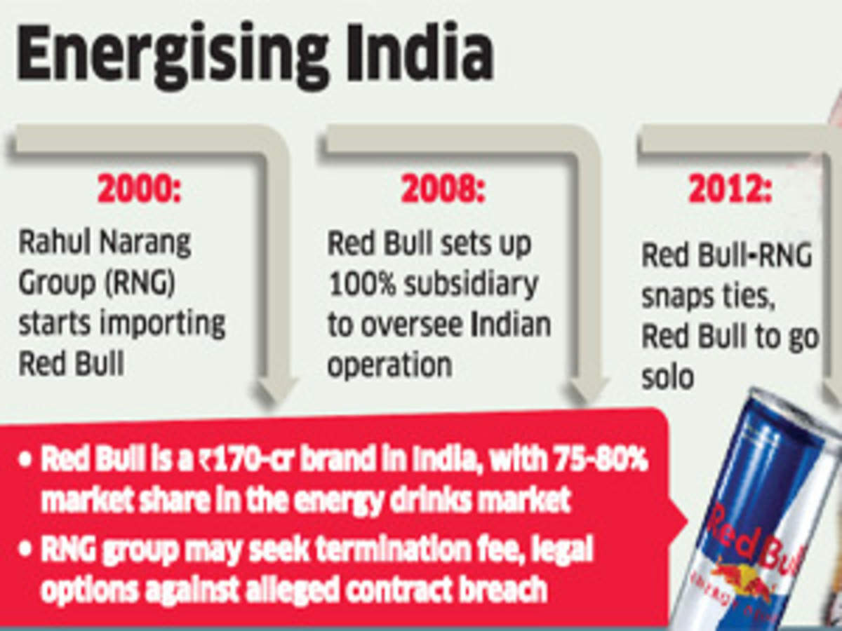 besværlige Velkommen Brudgom Red Bull's joint venture with India partner RNG ending next month - The  Economic Times