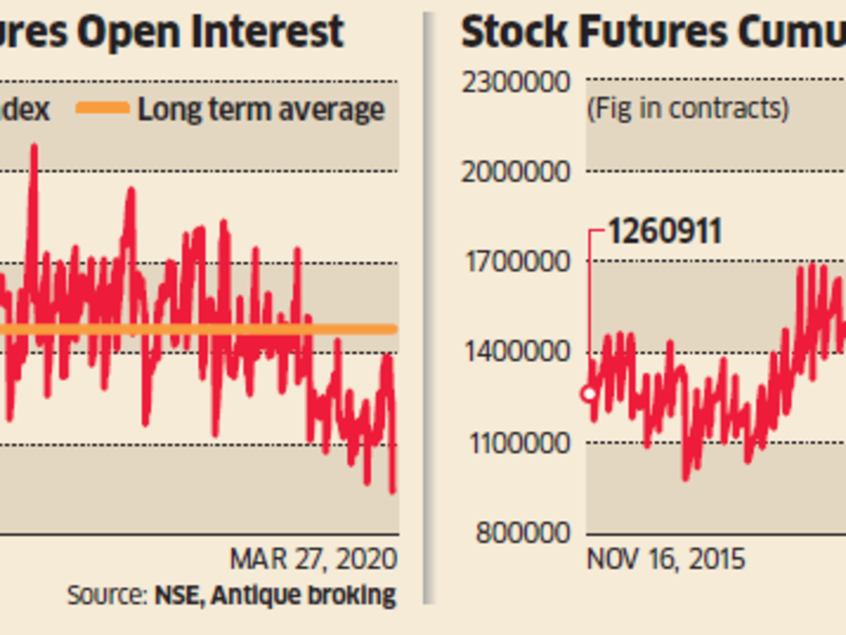 Futures contract