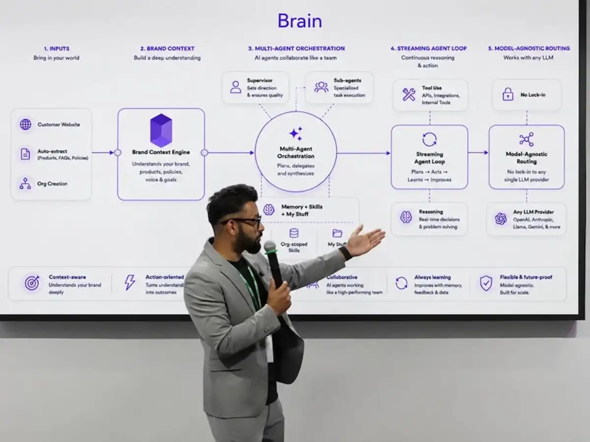 Digital dashboard showing Strique's AI platform optimizing D2C marketing performance with various metrics.