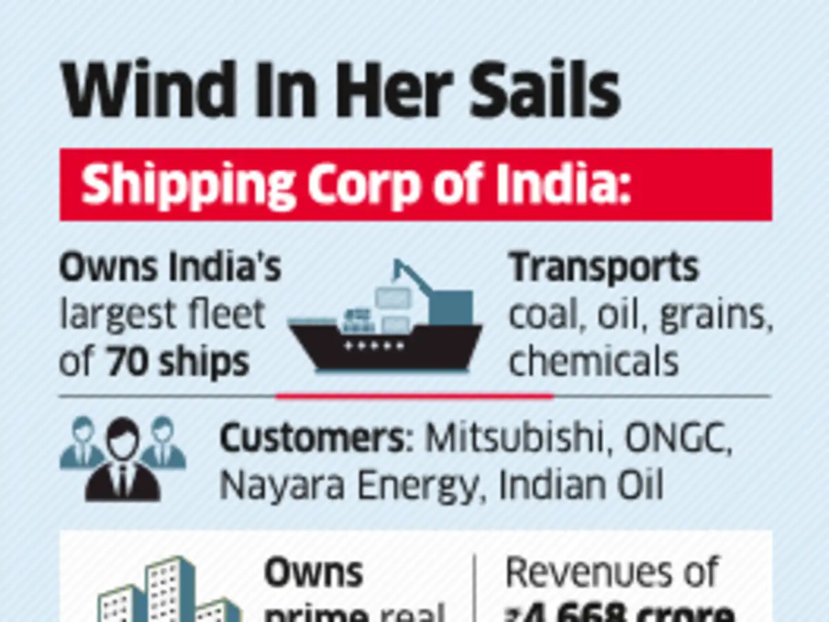 Shipping Corporation Of India Ltd Vedanta Dp World Eye Govt S Stake In Shipping Corporation Of India The Economic Times Read more on shipping corporation of india. shipping corporation of india ltd