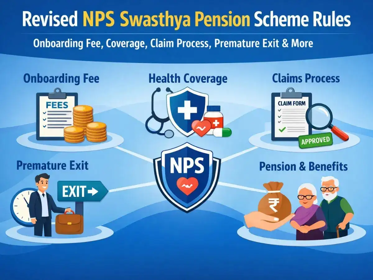 NPS Swasthya scheme revised guidelines: What’s new