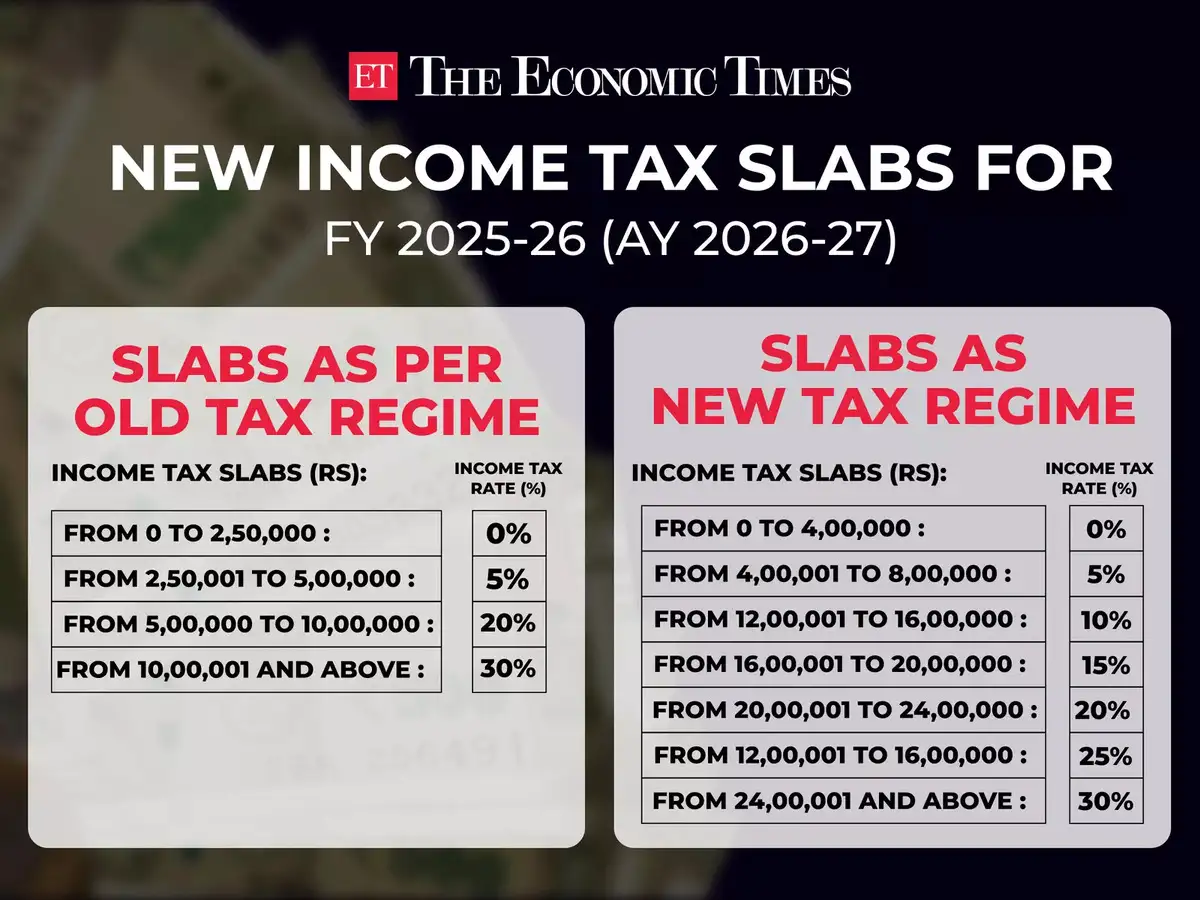 Income tax slabs for FY 2026-27 Changed? Check announcements made in Budget 2026 by Nirmala Sitharaman - The Economic Times