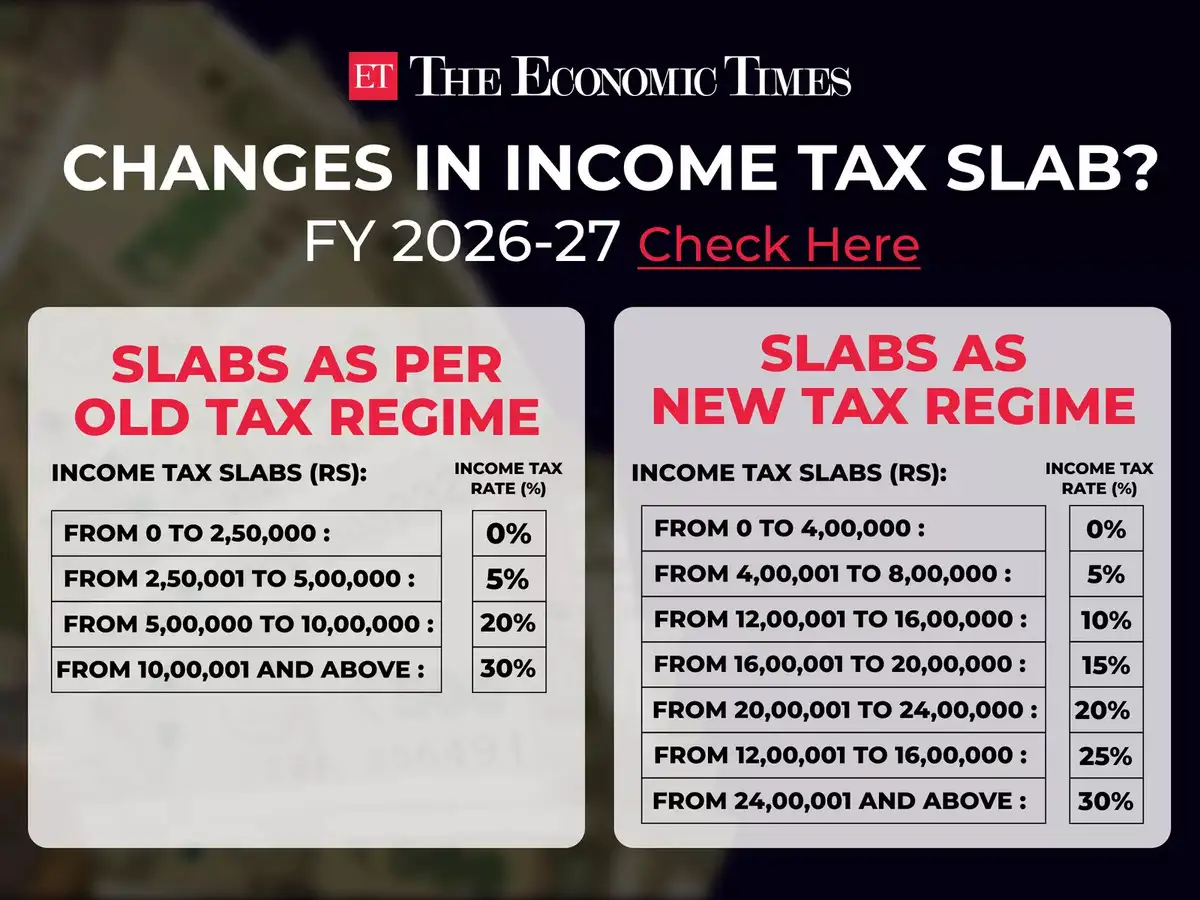 Latest income tax slabs for FY 2026-27: Check announcements made in Budget 2026 by Nirmala Sitharaman