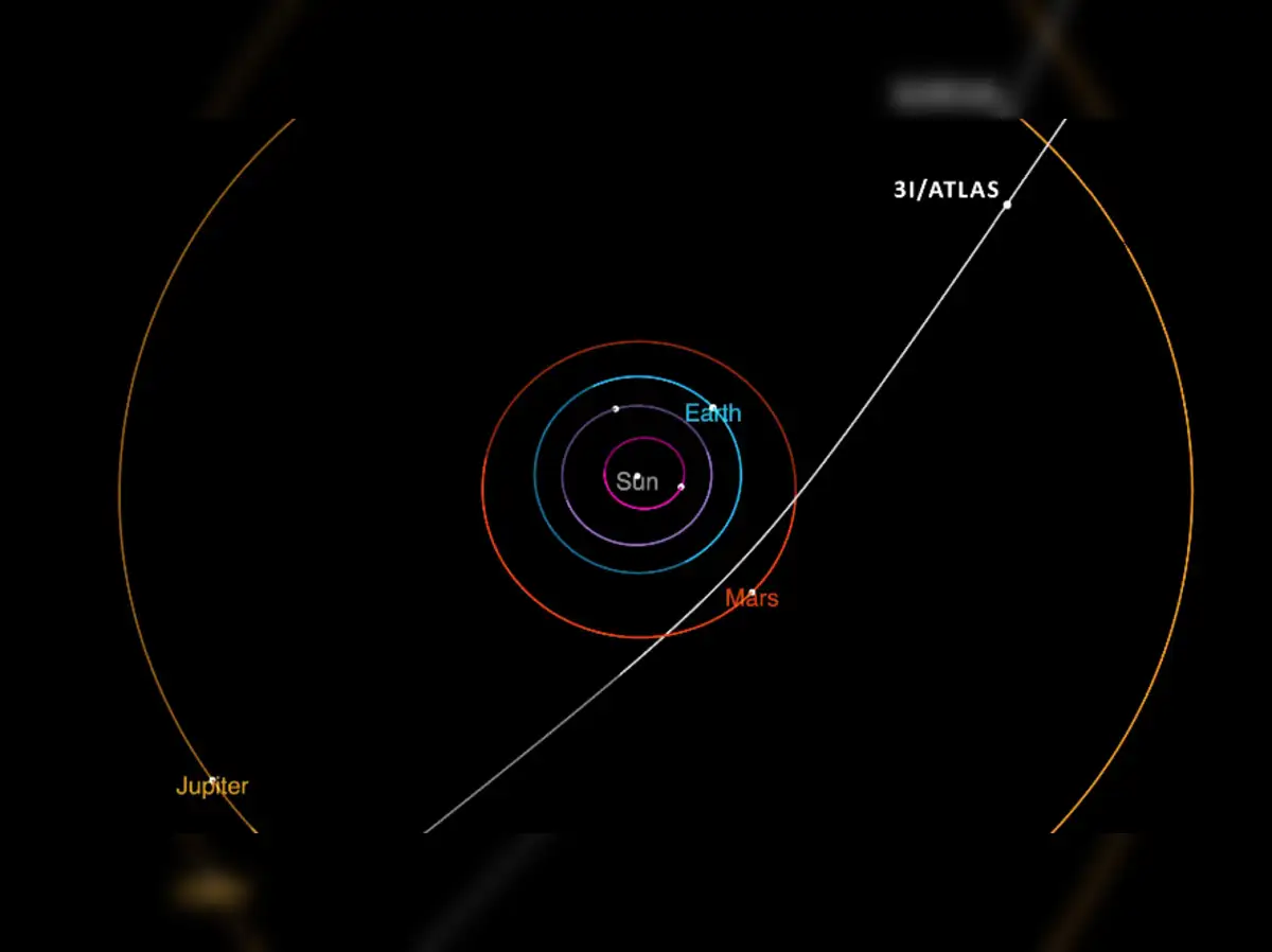 Will interstellar comet 3I/ATLAS hit Earth? What NASA, Avi Loeb,  Nostradamus and Baba Vanga have predicted - The Economic Times