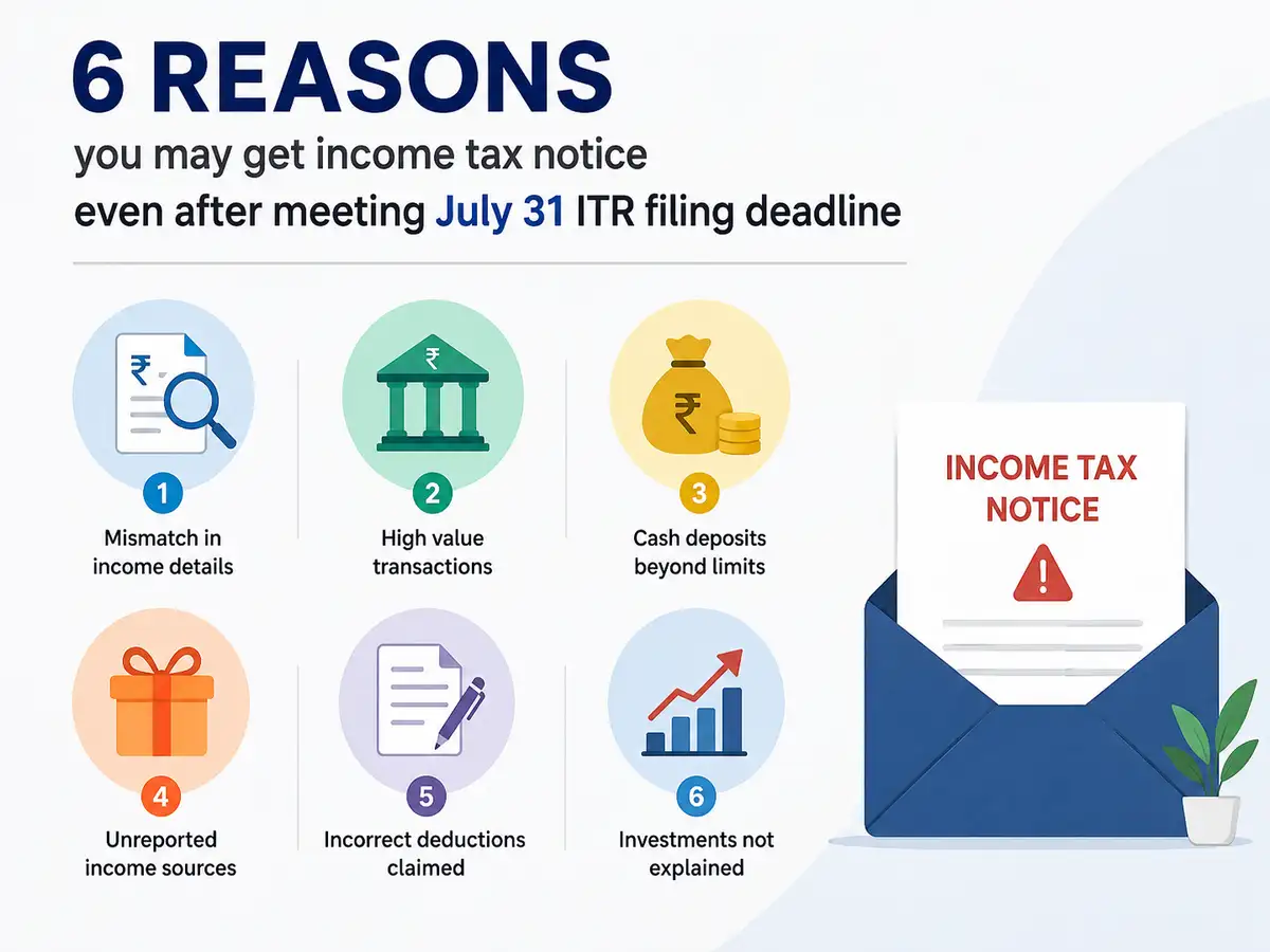 6 reasons you may get income tax notice even after meeting July 31 ITR filing deadline