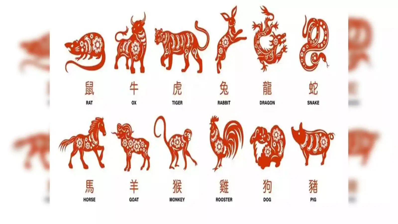 chinese-zodiac-luckiest-signs-chinese-zodiac-signs-2025-these-are-the-five-luckiest-signs-of-the-year-check-your-prediction-the-economic-times