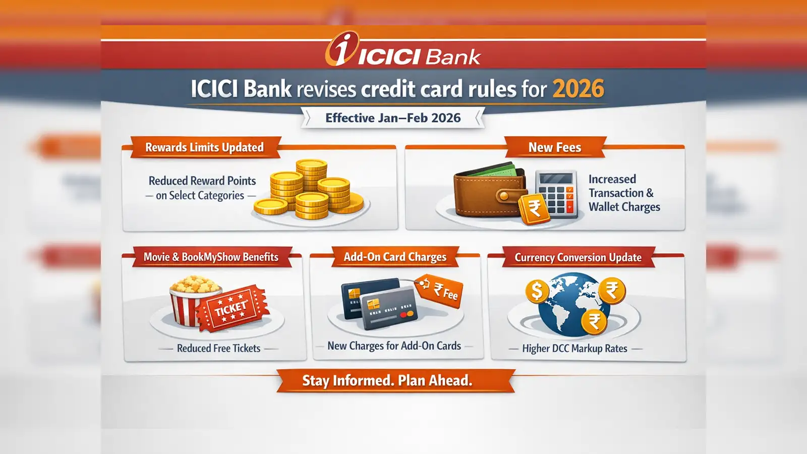 ICICI Bank revises credit card rules for 2026: Bank to charge 2% fee on  online gaming transactions; other costs and changes explained - The  Economic Times