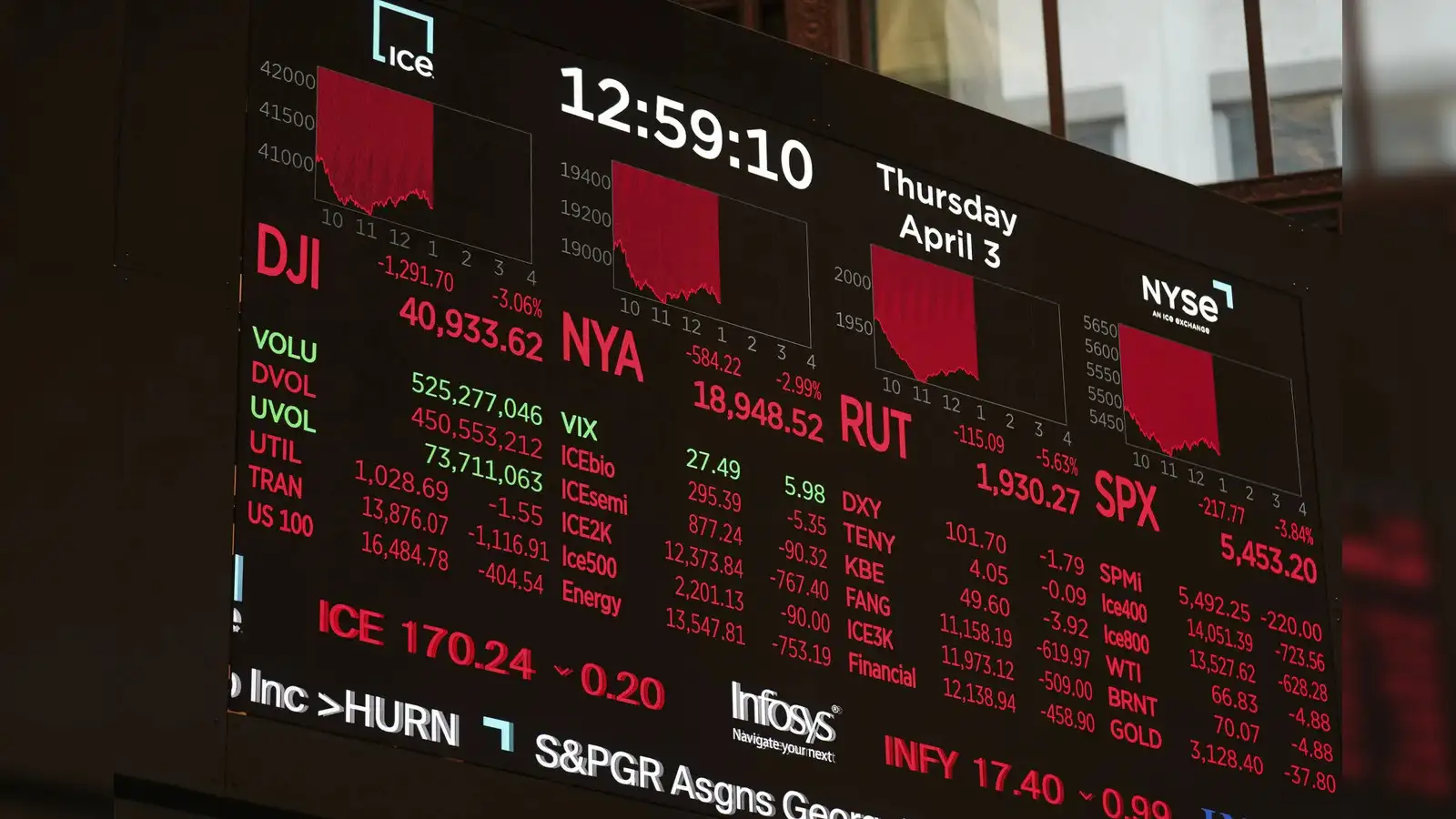 dow jones futures update: US stock market today: Futures rebound as Trump  rate cut push shakes markets; Dow jumps 230 points, Nasdaq gains, Bitcoin  surges, gold spikes, and Wall Street tracks earnings,