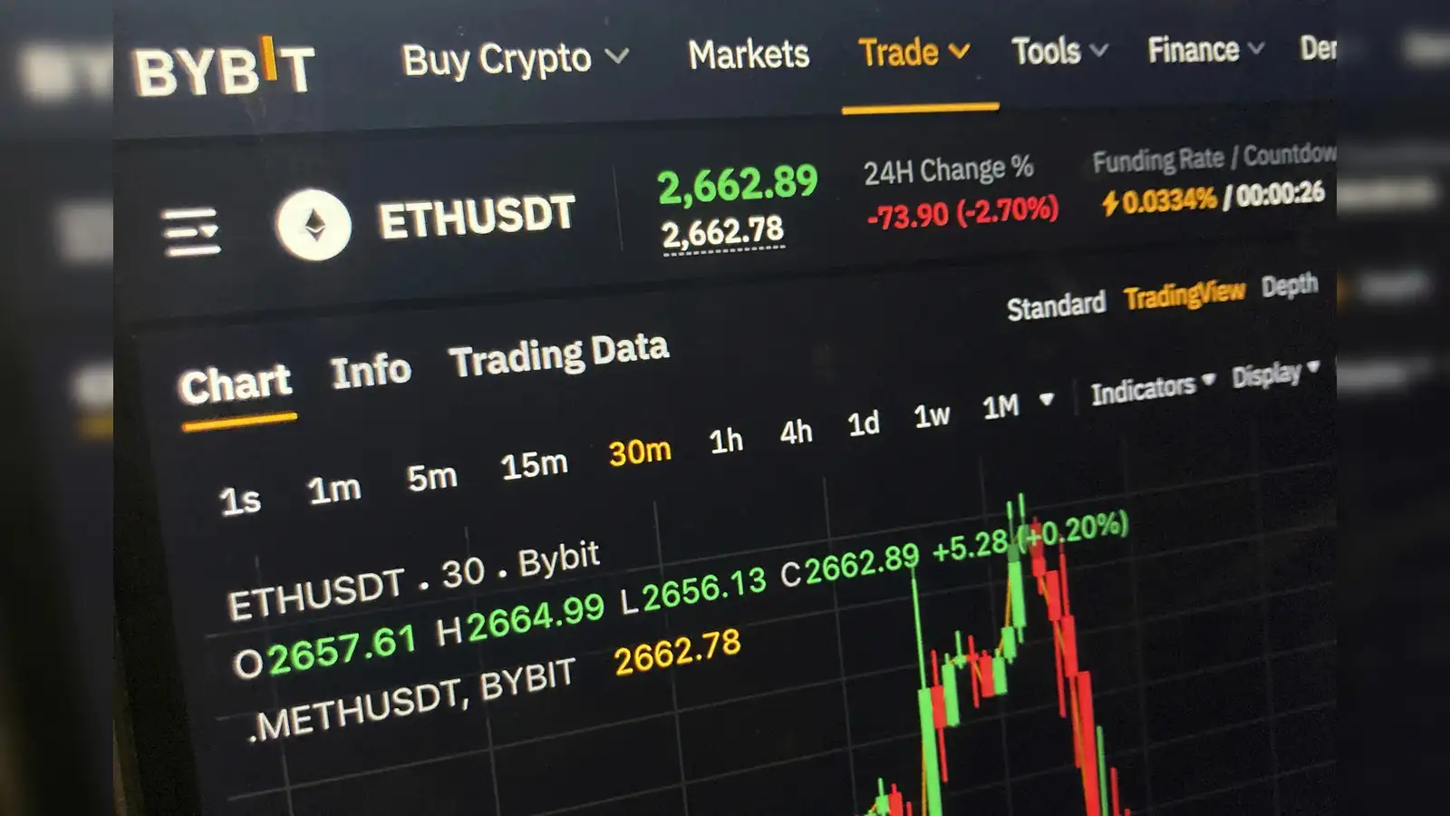 Bybit loses nearly $1.5 billion in crypto hack—What we know so far - The  Economic Times