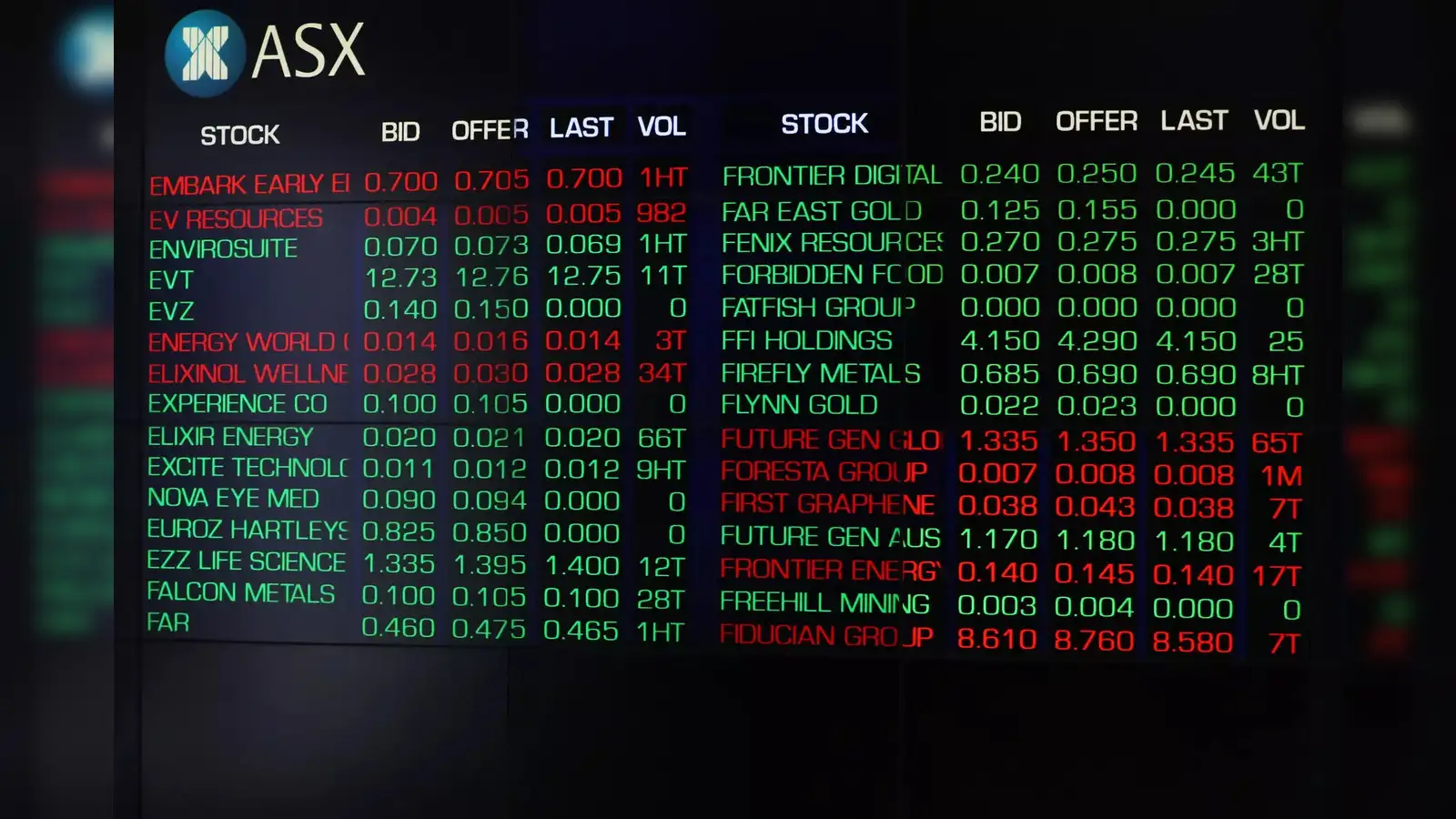 Cryptocurrency shares asx (79) foto