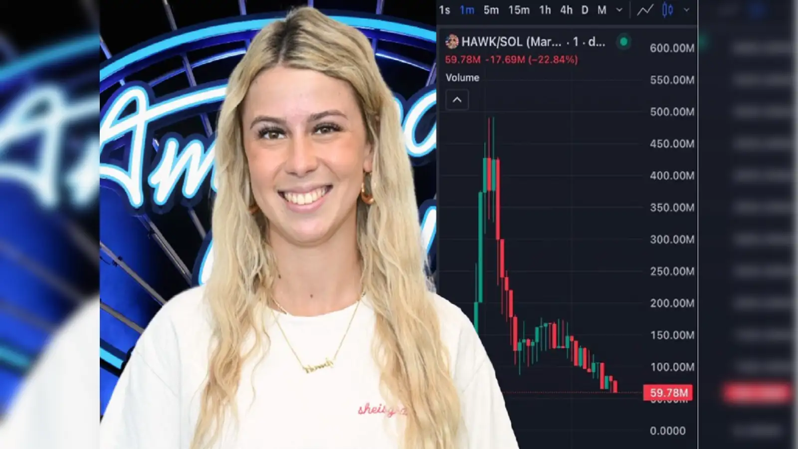 From $500 mn to $25 mn market cap: The shocking story of TikTok star Hailey  Welch who launched $HAWK memecoin - The Economic Times