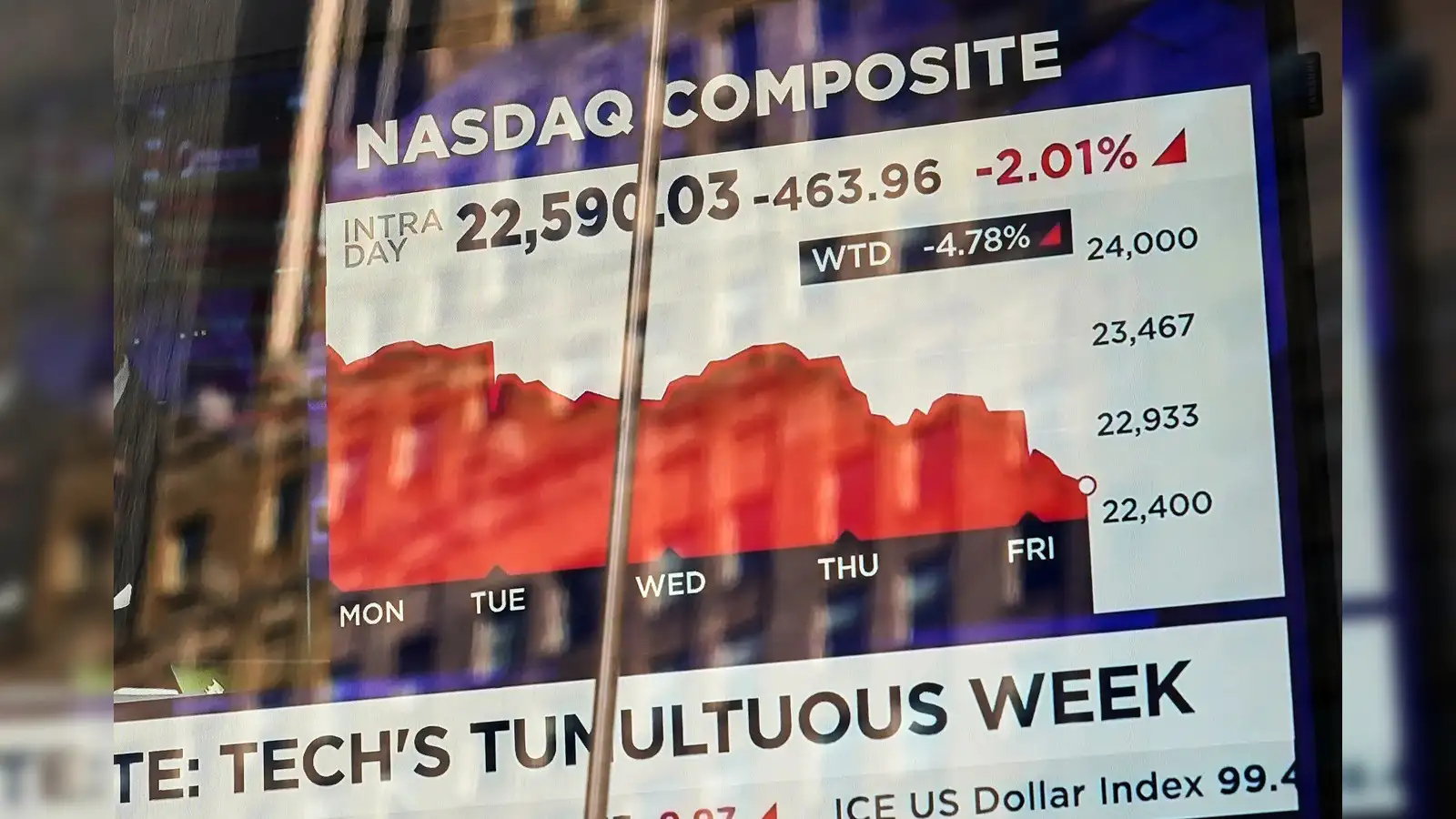 US Stock futures: S&P 500, NASDAQ and Dow Jones futures feel the heat as  AMD rally keeps Wall Street at record levels - The Economic Times
