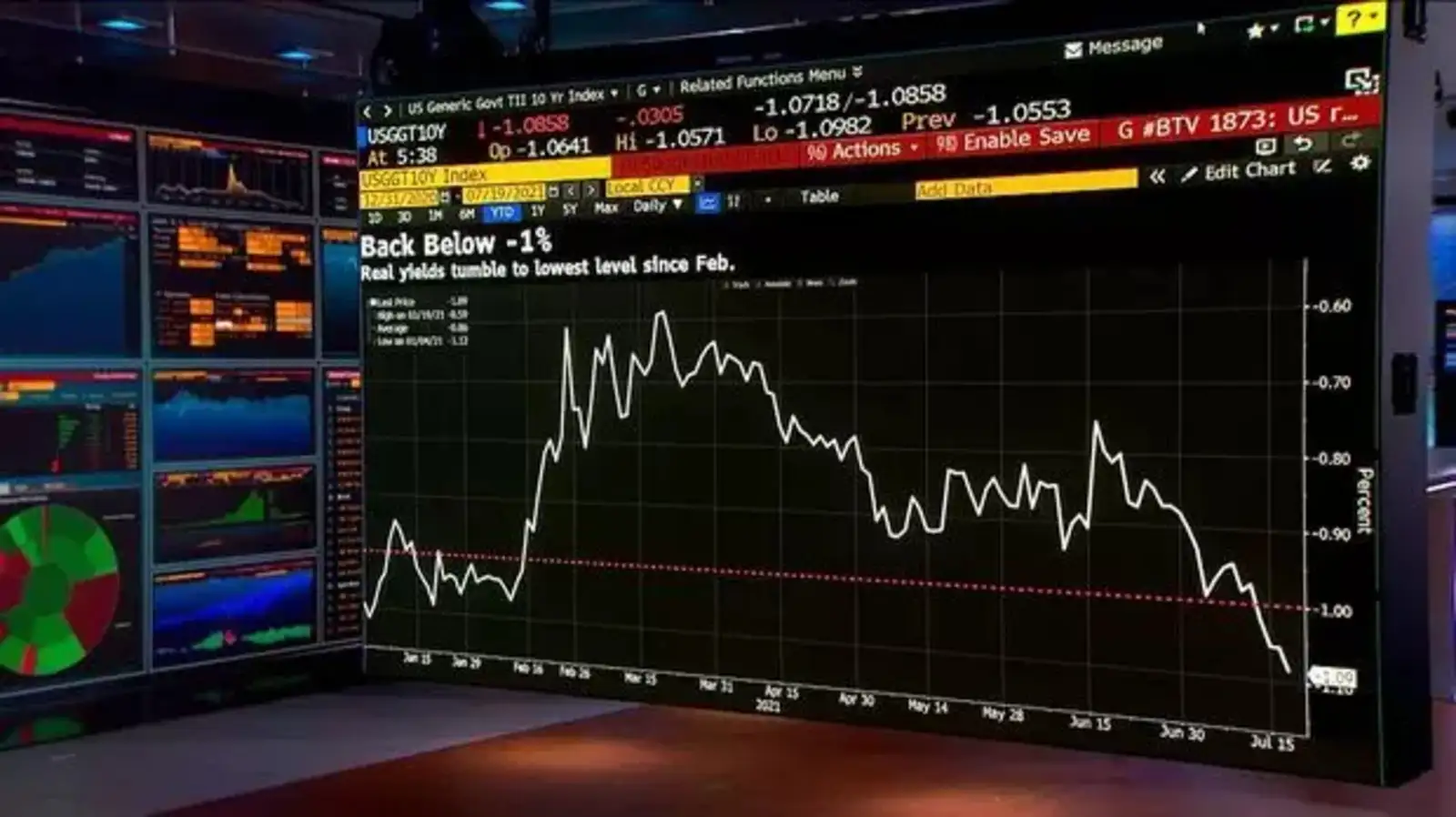 US stock market today: Dow, S&P 500, Nasdaq futures steady as shutdown  drags on; Intel rises on price target upgrade, Applied Digital surges after  strong revenue, gold edges down while silver bucks
